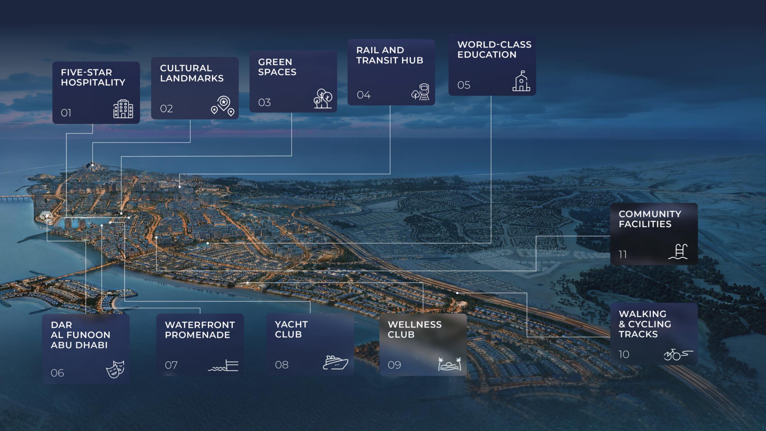 Marsa Al Saadiyat masterplan — eleven numbered destinations across the waterfront at dusk